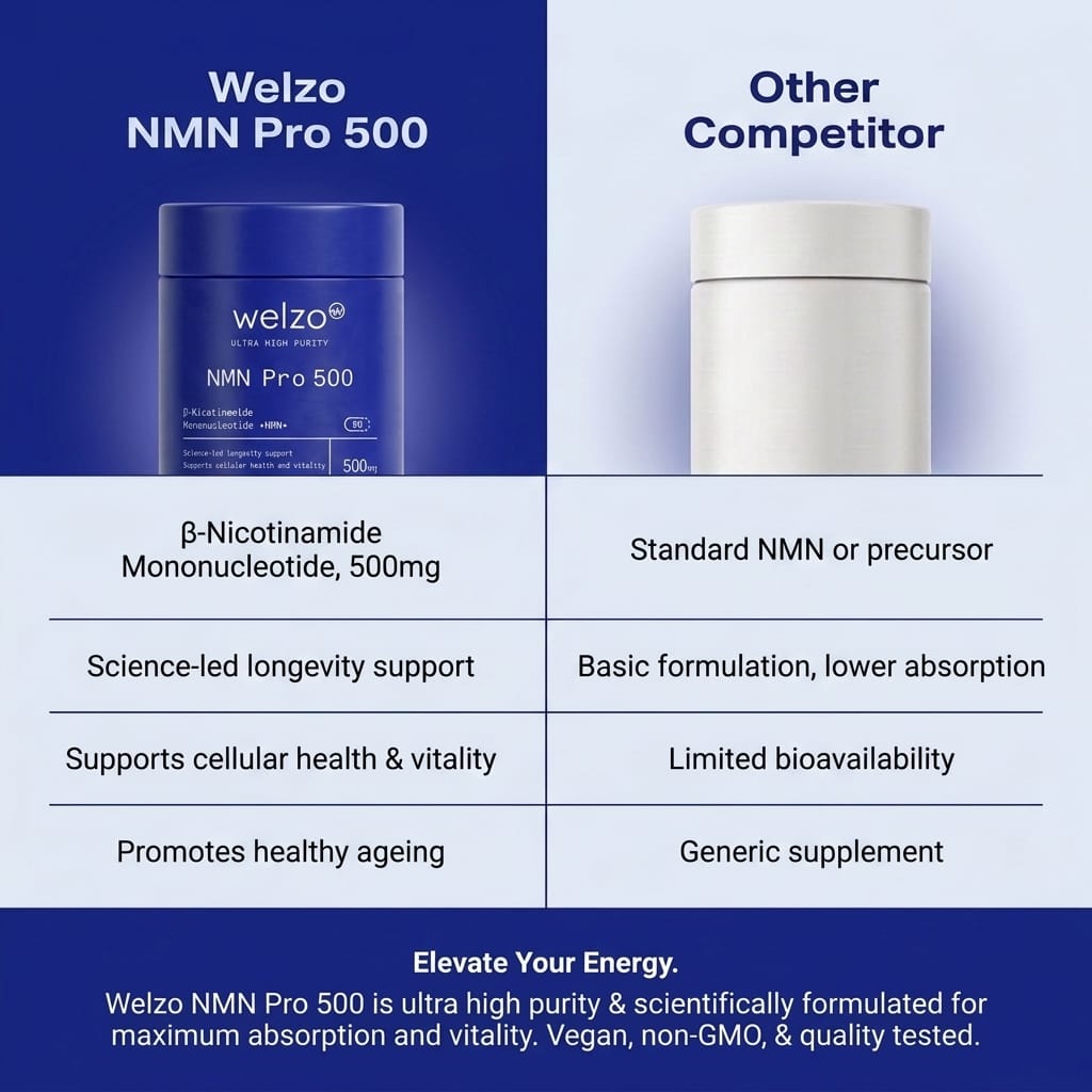 Ultra Purity NMN Pro 500mg everyday NAD+ capsules – view 3