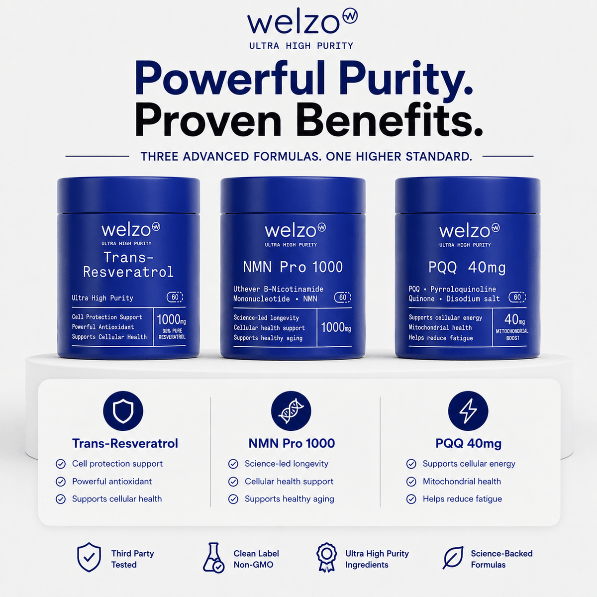 Ultra Purity NMN trans-resveratrol PQQ cellular energy bundle – view 2