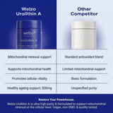 Ultra Purity MitoRenew Urolithin A 500mg mitophagy capsules – view 4