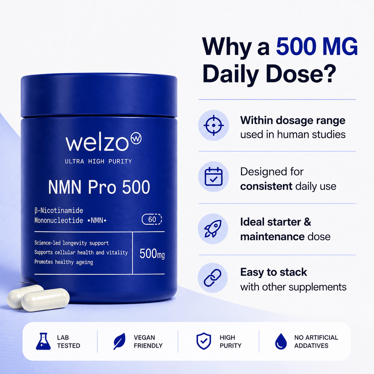 Ultra Purity NMN Pro 500mg everyday NAD+ capsules – view 2